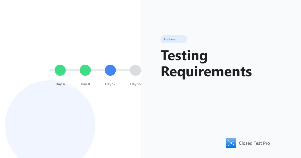 The Evolution of Google Play Testing Requirements
