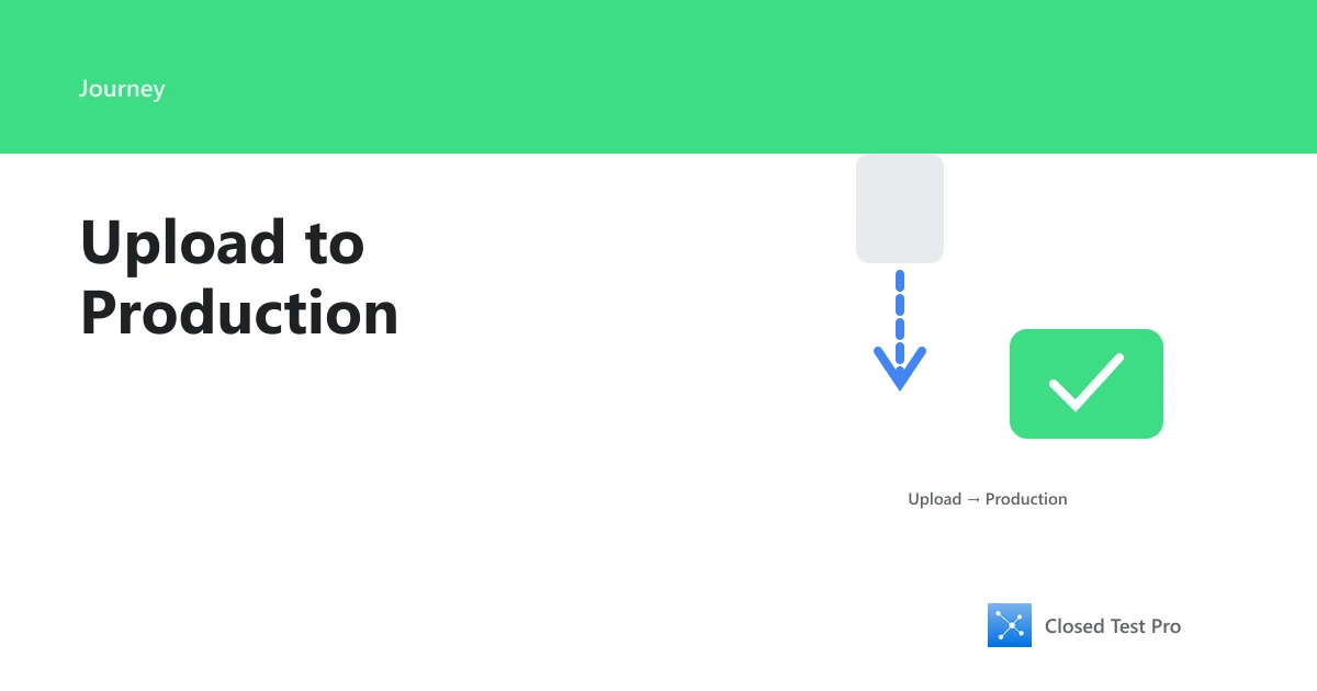 From Upload to Production: Android App Release Explained