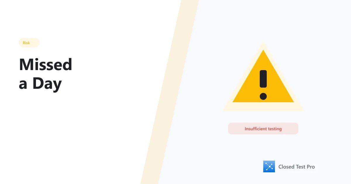 If a Tester Misses One Day: Does Your 14-Day Window Reset?